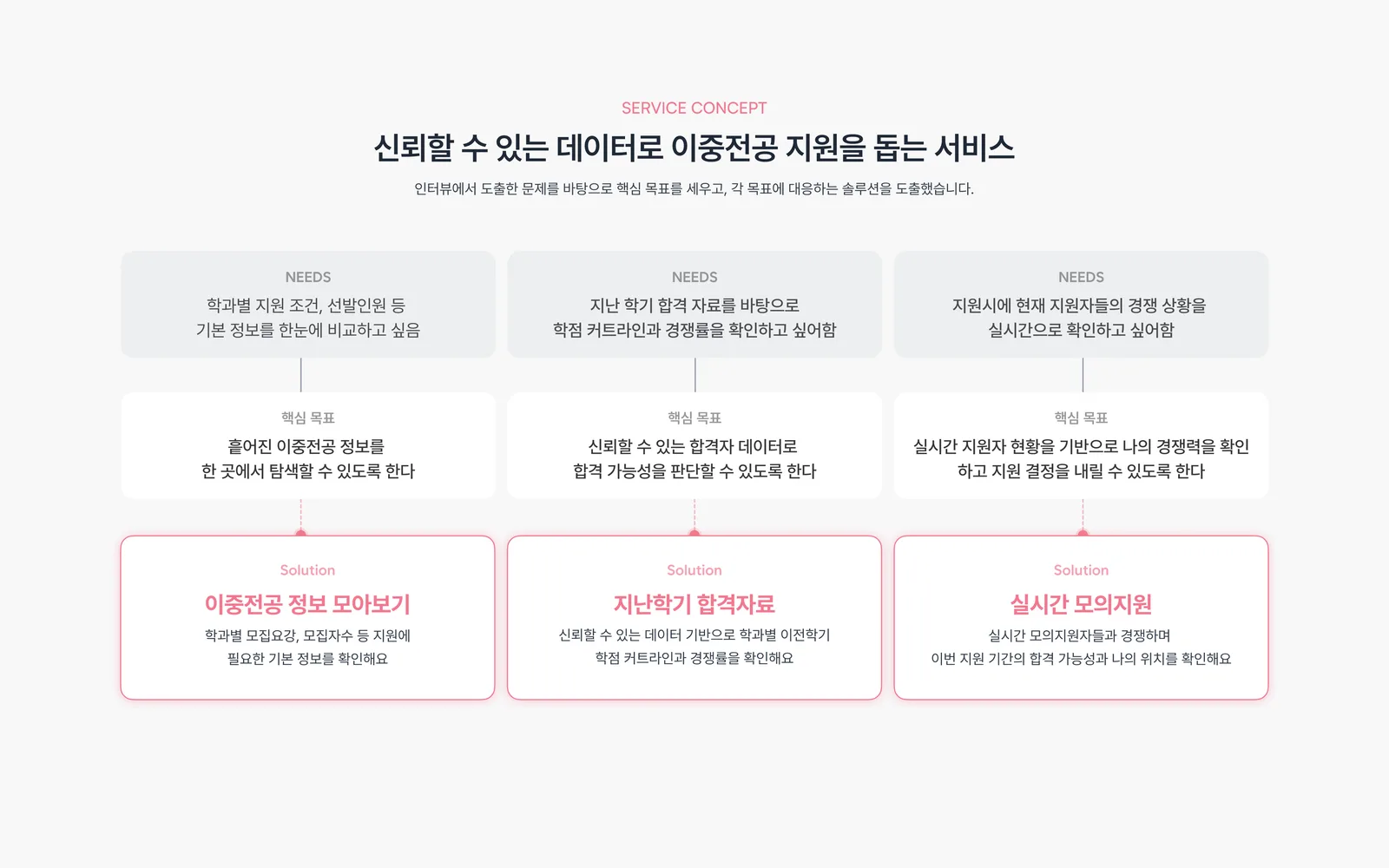 쿠플라이 image 4