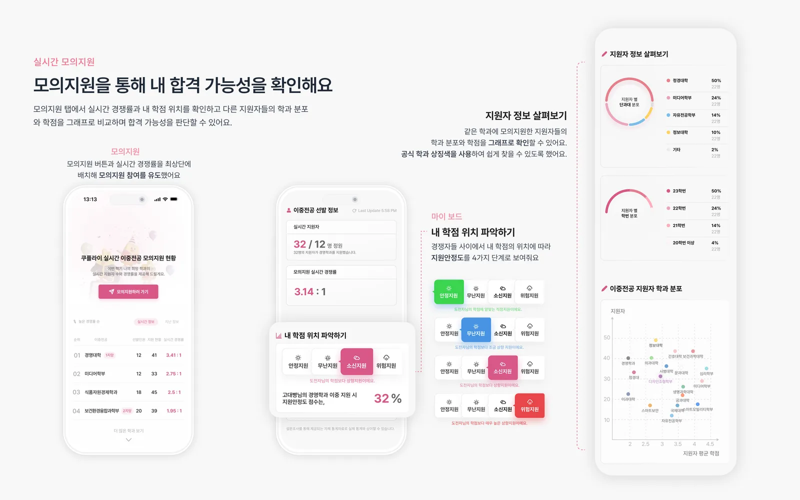 쿠플라이 image 5