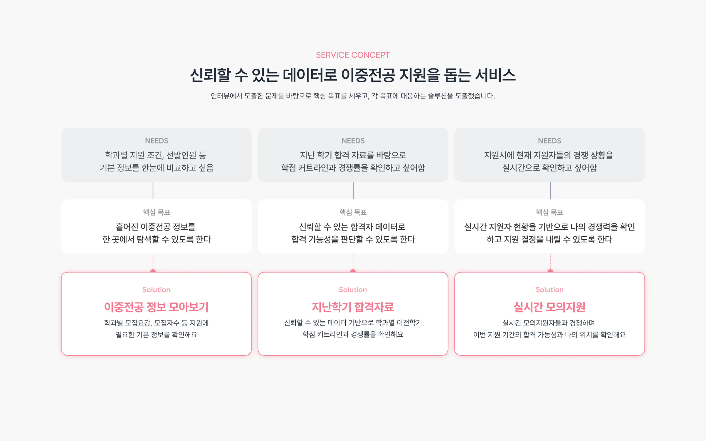 쿠플라이 image 4